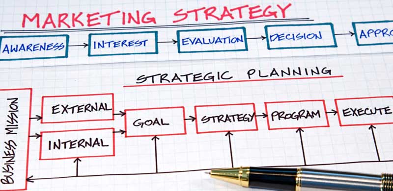 marketing plan template